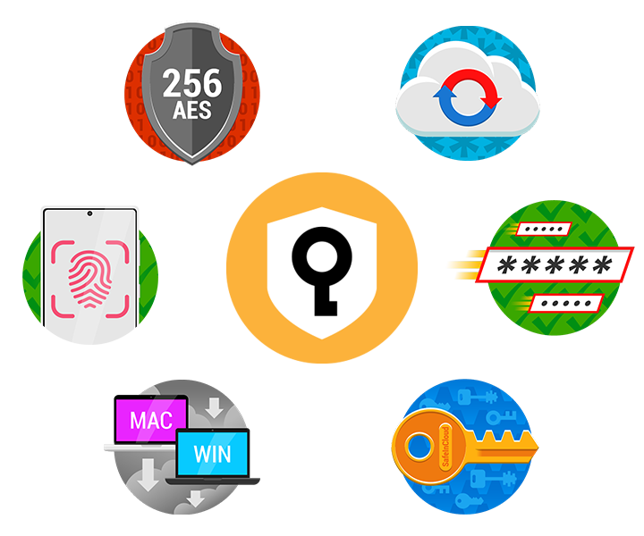 Password Manager Safeincloud For Android Ios Windows And Mac